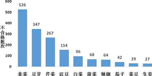 韭菜農藥殘留超標引關注，廣告業誠信底線不容踐踏