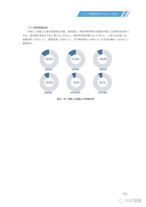 清華大學(xué)2018中國(guó)人工智能發(fā)展報(bào)告 人工智能應(yīng)用軟件開發(fā)新趨勢(shì)與實(shí)踐